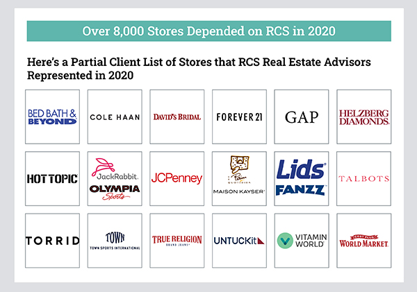 Over 8000 Stores Depended on RCS in 2020